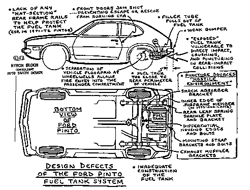 Ford pinto gas tank lawsuit
