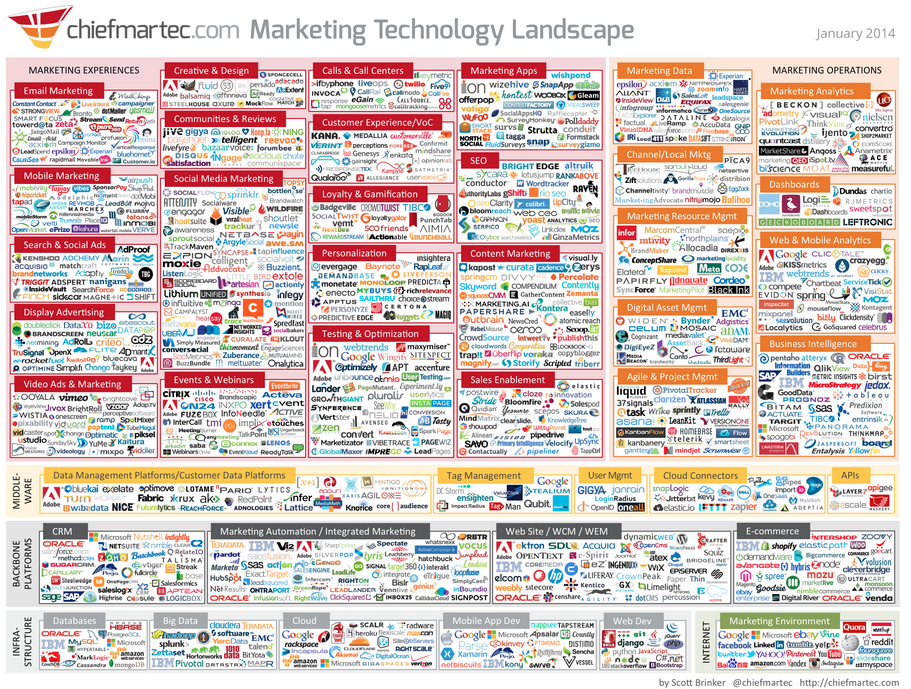 Marketing Businesses of 2014