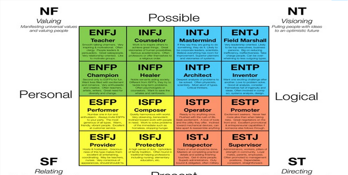 Inside-Outside Typies  The Myers-Briggs Company