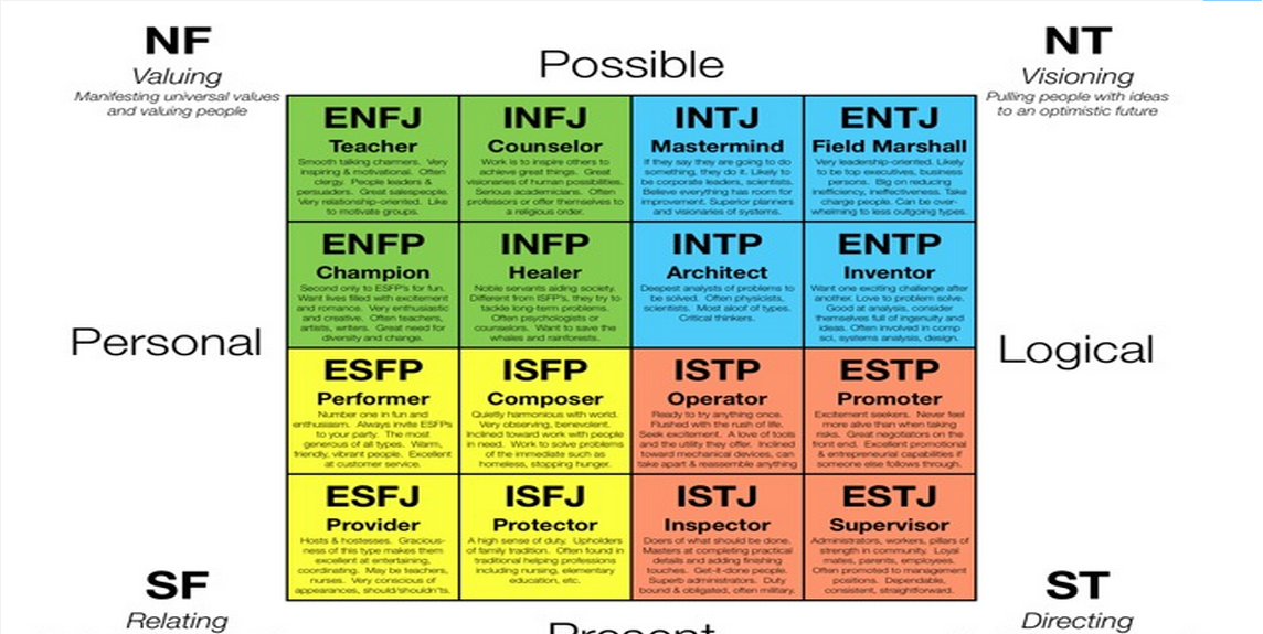 Mbti юнги. Mbti kpop. Mbti юнги. Чонгук mbti. Enfj айдолы.