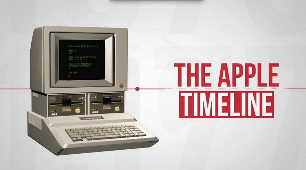 Macintosh Timeline