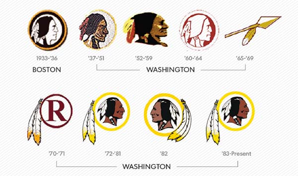 redskins as an unethical sports brand name